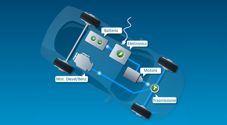 Auto ibrida plug-in parallelo