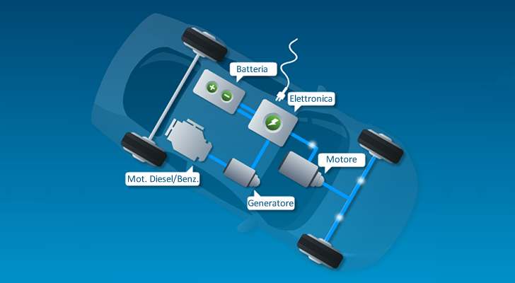 Auto ibrida plug-in serie